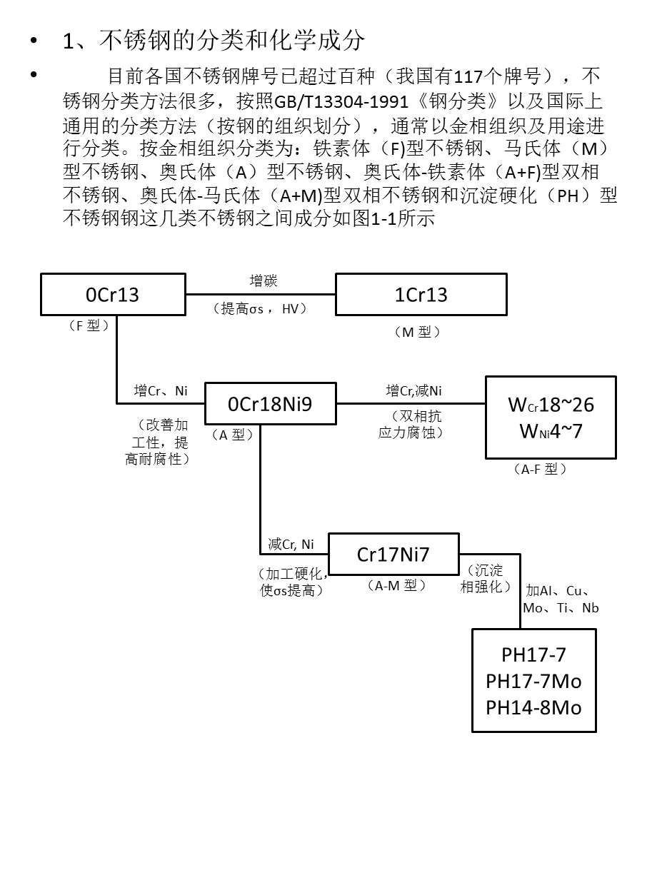 不锈钢只是参考资料.ppt_第3页