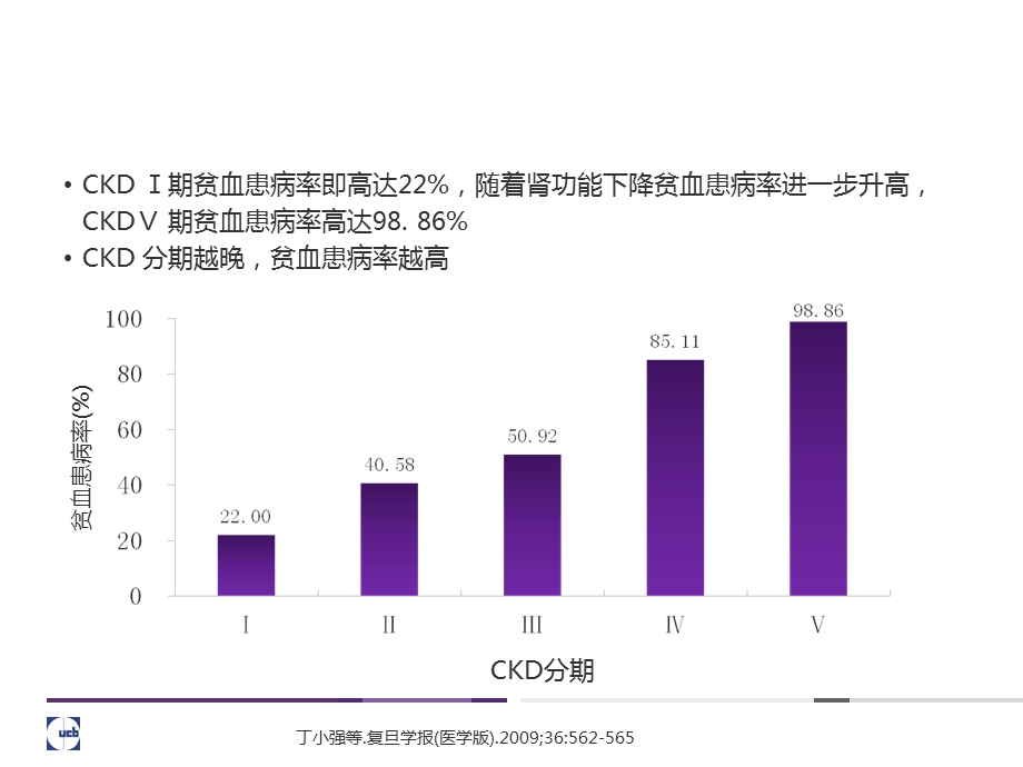 《肾性贫血》ppt课件.ppt_第3页