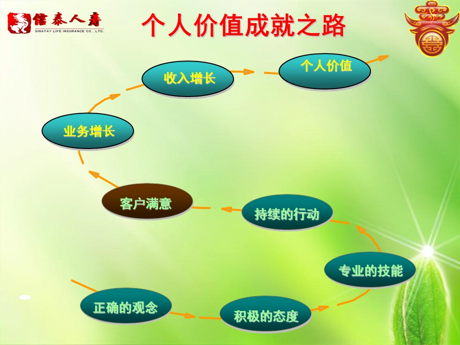 《正确的价值观》课件.ppt_第3页