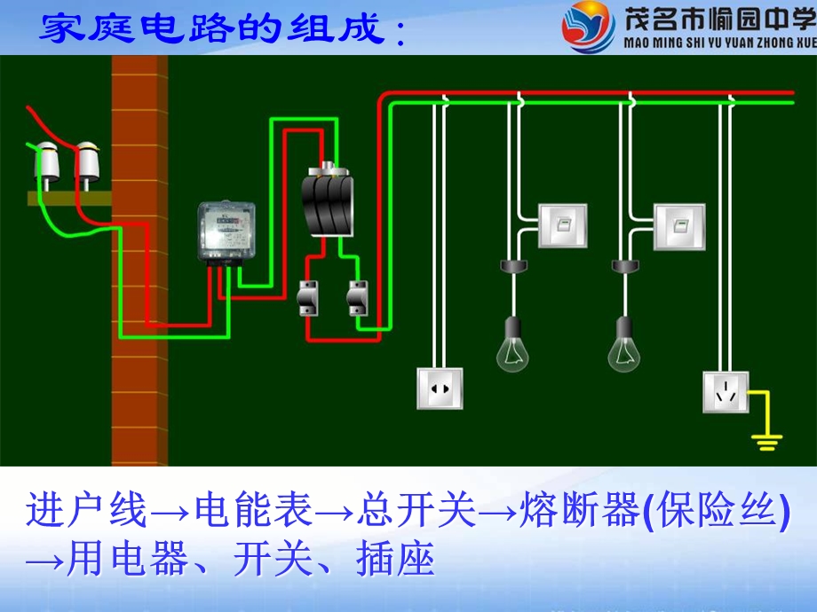 《家庭电路》课件.ppt_第2页