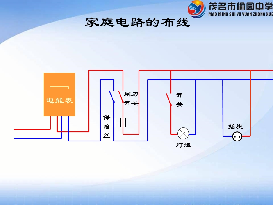 《家庭电路》课件.ppt_第3页