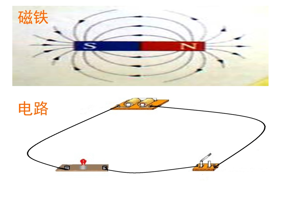 《电和磁》课件.ppt_第2页