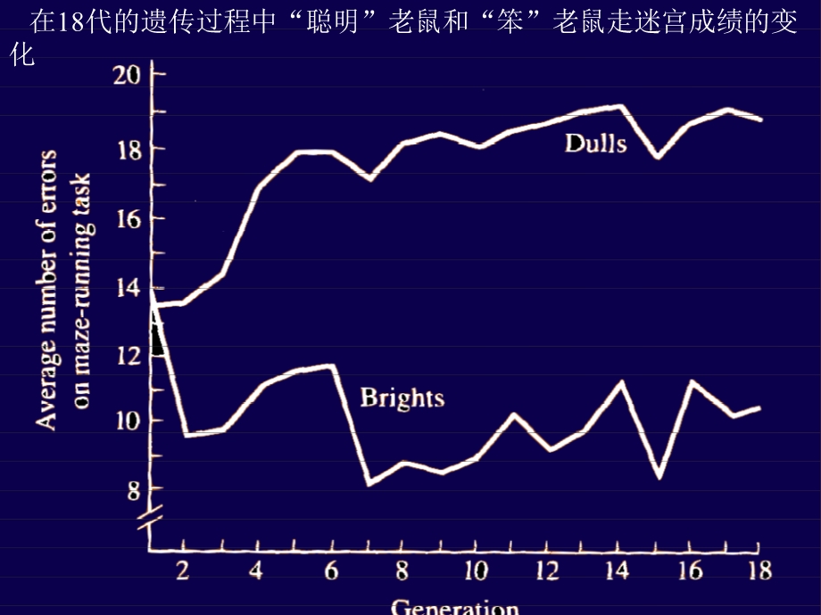 儿童与青少年的人格与心理健康教育.ppt_第3页