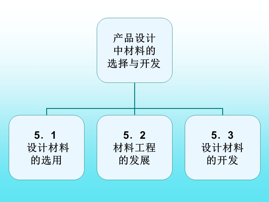 产品设计中材料选择与开发.ppt_第2页