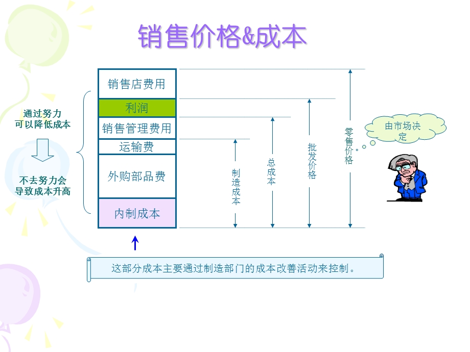 丰田物流成本管理.ppt_第2页