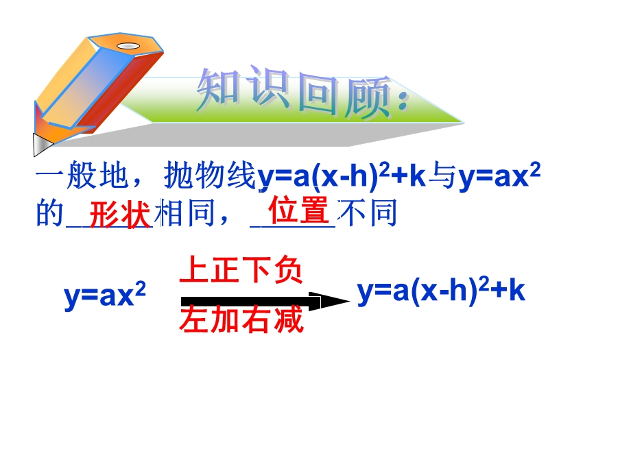 二次函数y=axsup2bxc的图象.ppt_第2页