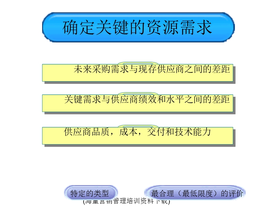 供应商评价和选择步骤(IV).ppt_第2页