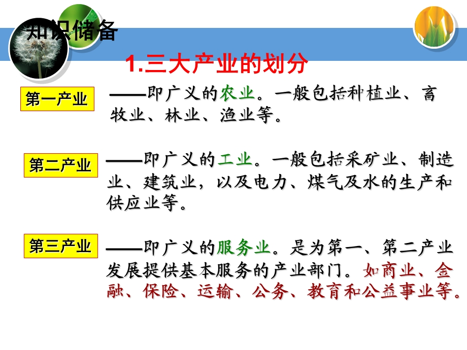 产业转移理科第1课时.ppt_第2页