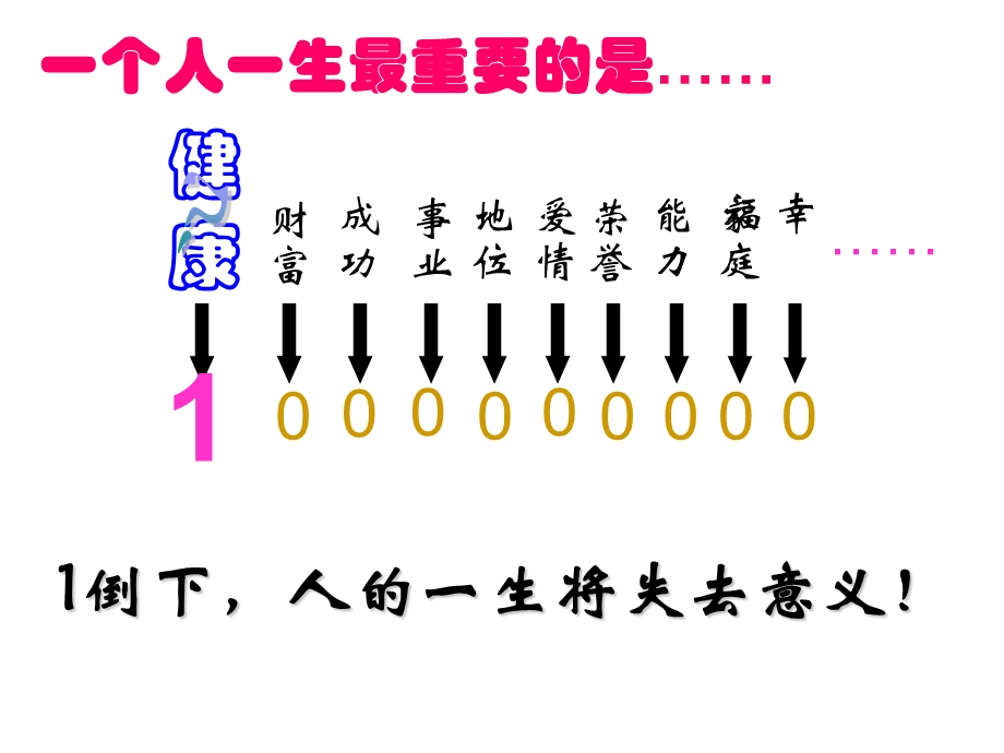 《威胁健康的主要疾病》课件.ppt_第3页