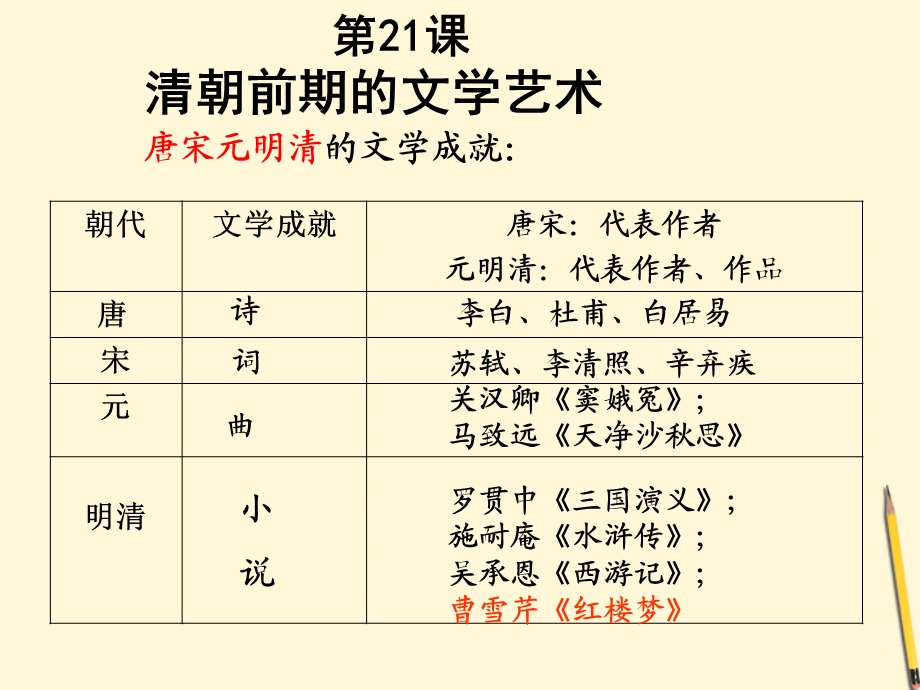 《清朝前期的文学艺术》.ppt_第1页