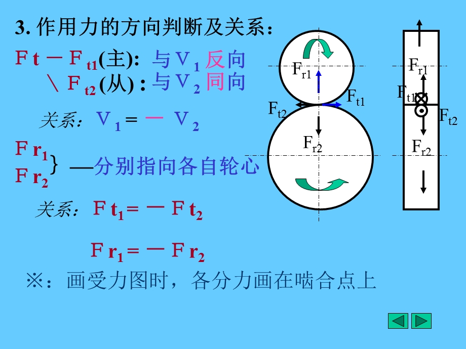 假设单齿对啮合.ppt_第2页