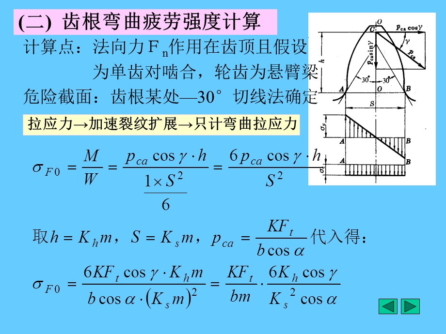 假设单齿对啮合.ppt_第3页