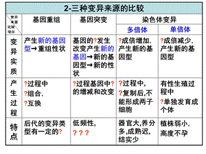 《染色体变异》课件.ppt