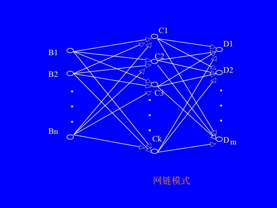 供应链管理马士华讲义：第3章供应链系统的设计.ppt_第3页