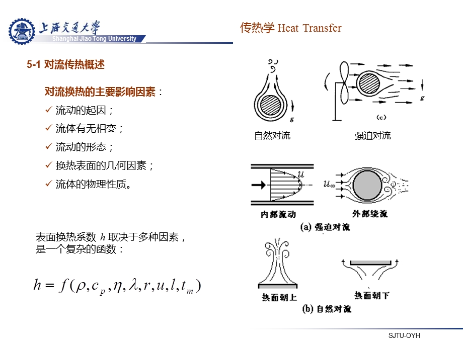 传热学V4-第五章-对流传热的理论基础.ppt_第3页