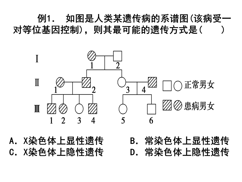 伴性遗传专题训练.ppt_第2页