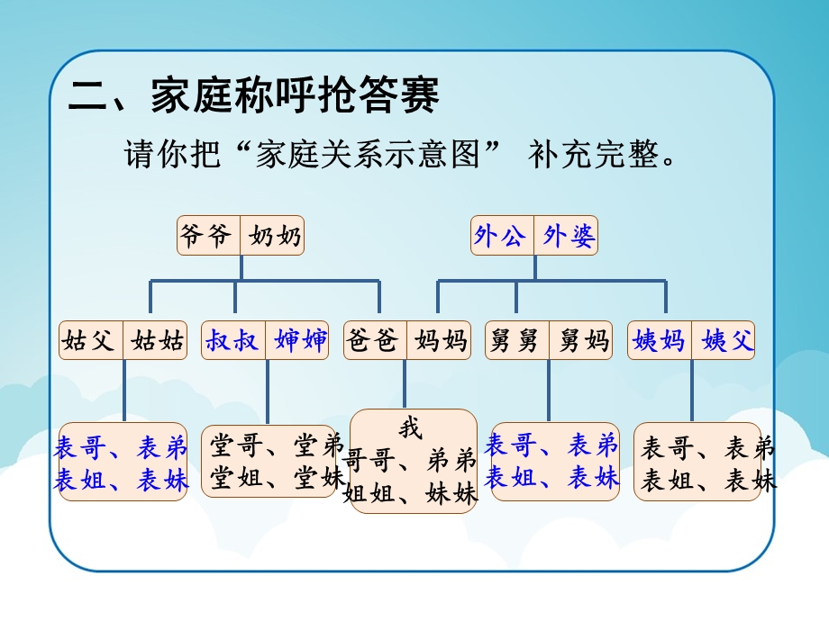 《家庭的记忆》精品课件.ppt_第2页