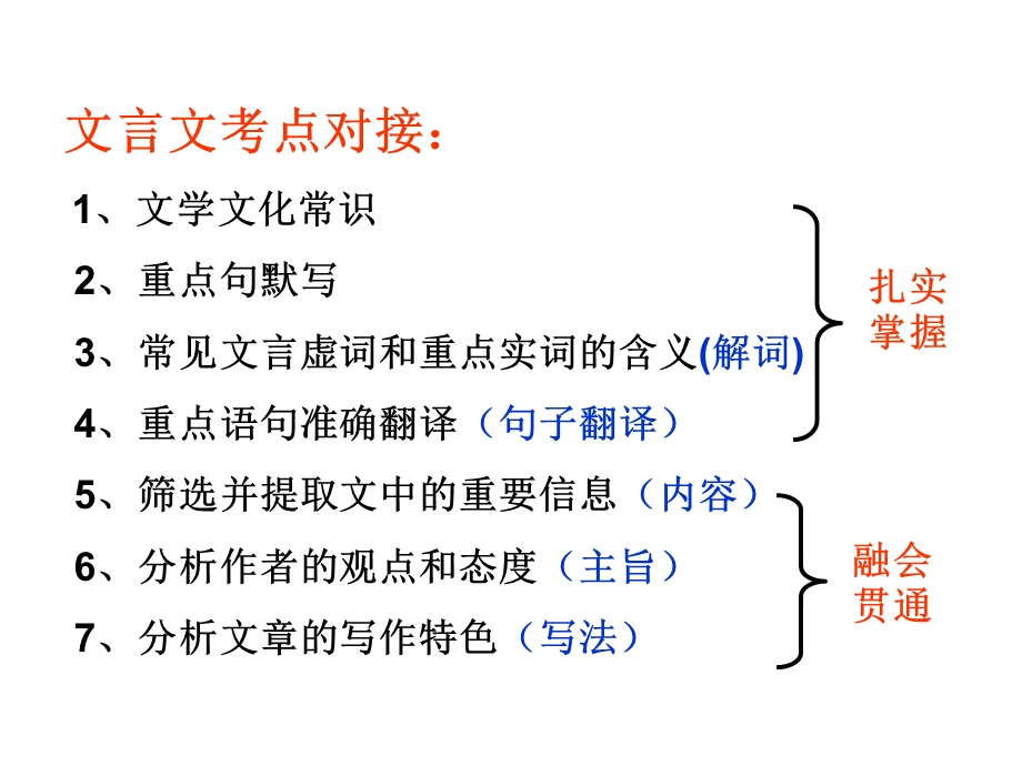 《陋室铭》复习课件.ppt_第2页