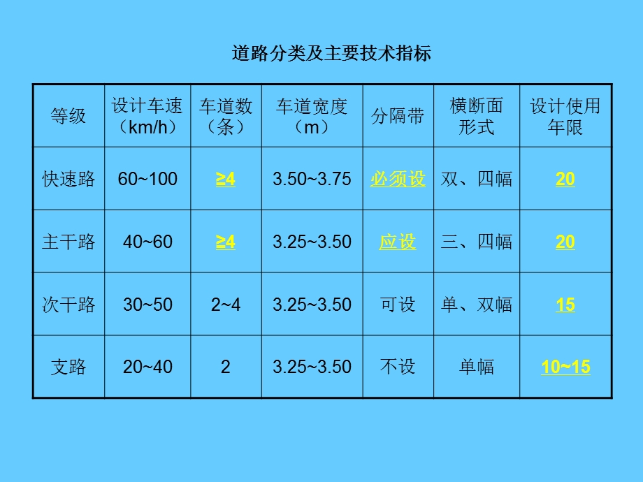 二建市政讲义2-城镇道路工程-吴若晗方案.ppt_第3页