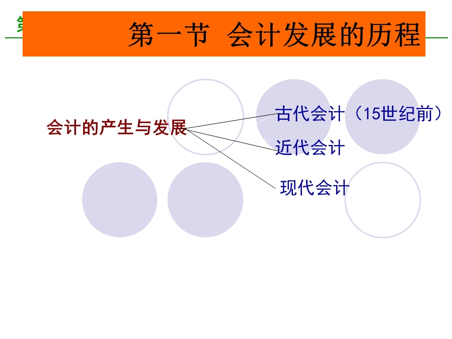 会计学期末复习.ppt_第3页