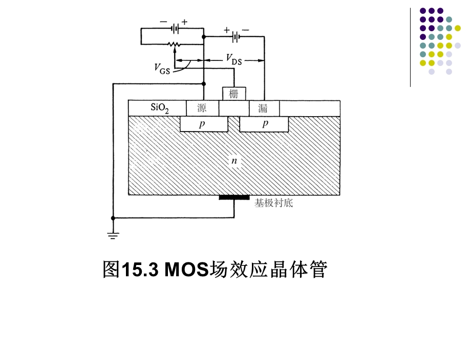 《场效应导言》课件.ppt_第3页