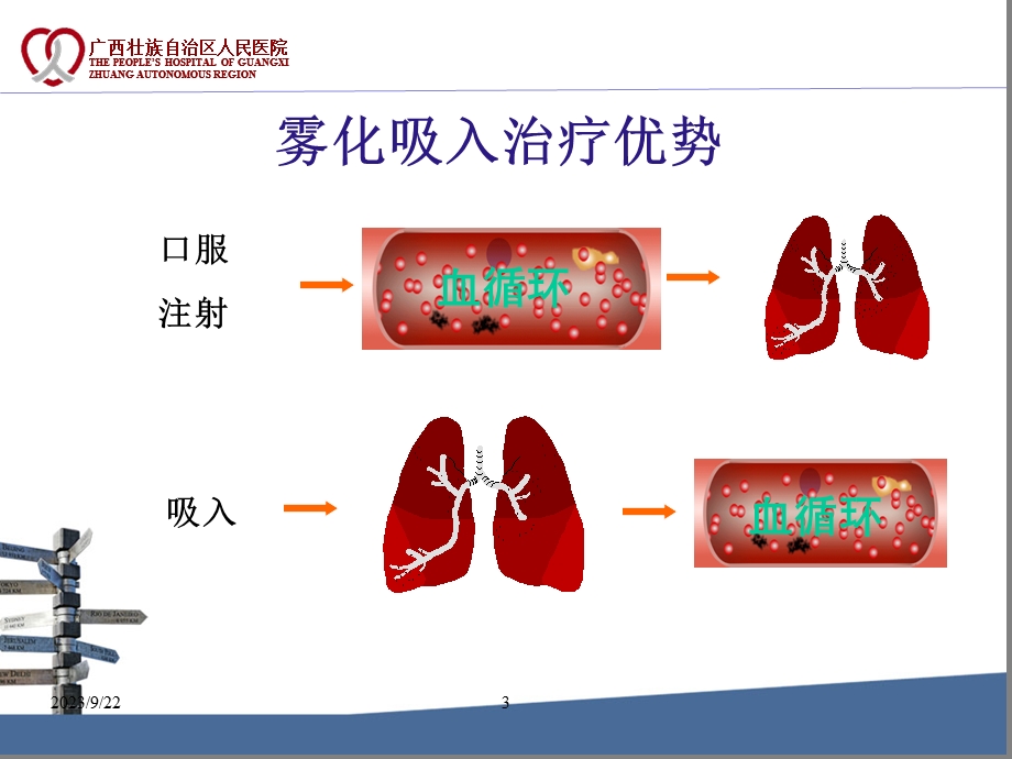 儿童常见呼吸道疾病雾化吸入的药学服务.ppt_第3页