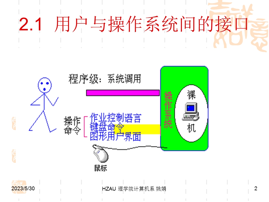 《操作系统》第2章作业管理和用户接口.ppt_第2页