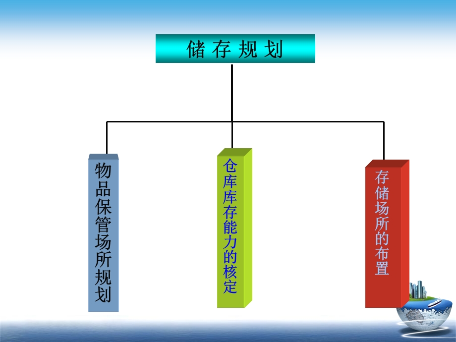 仓储管理仓库存储规划.ppt_第3页