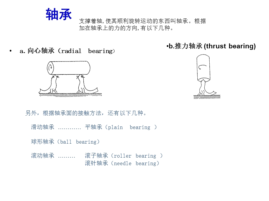 保全技能培训3轴承与齿轮.ppt_第2页