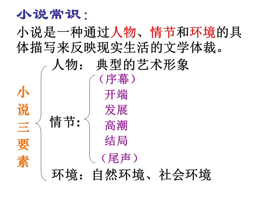 《祝福》鲁迅课件.ppt_第2页