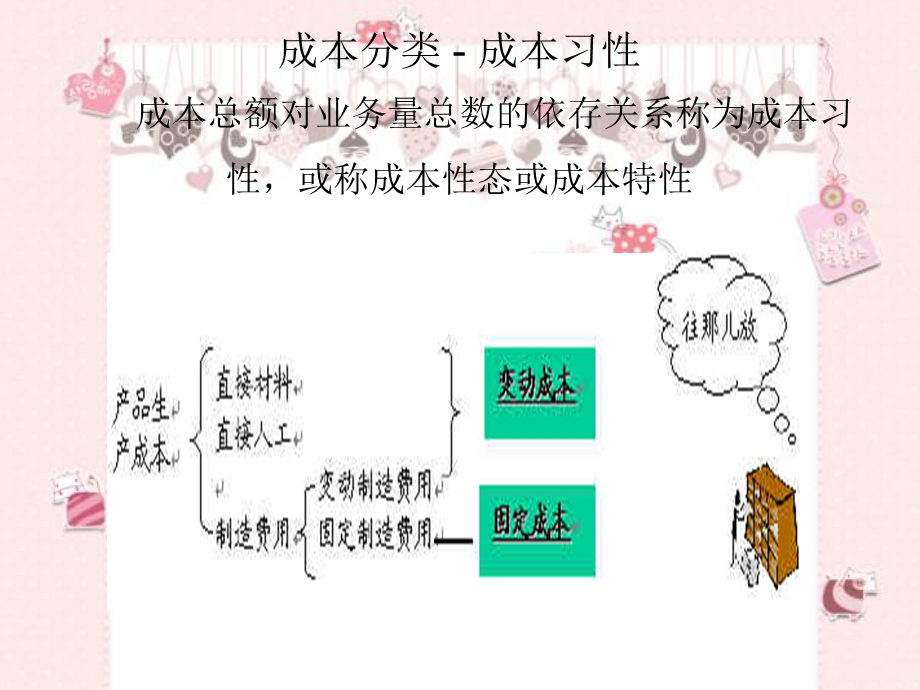 产品成本辅助方法.ppt_第3页