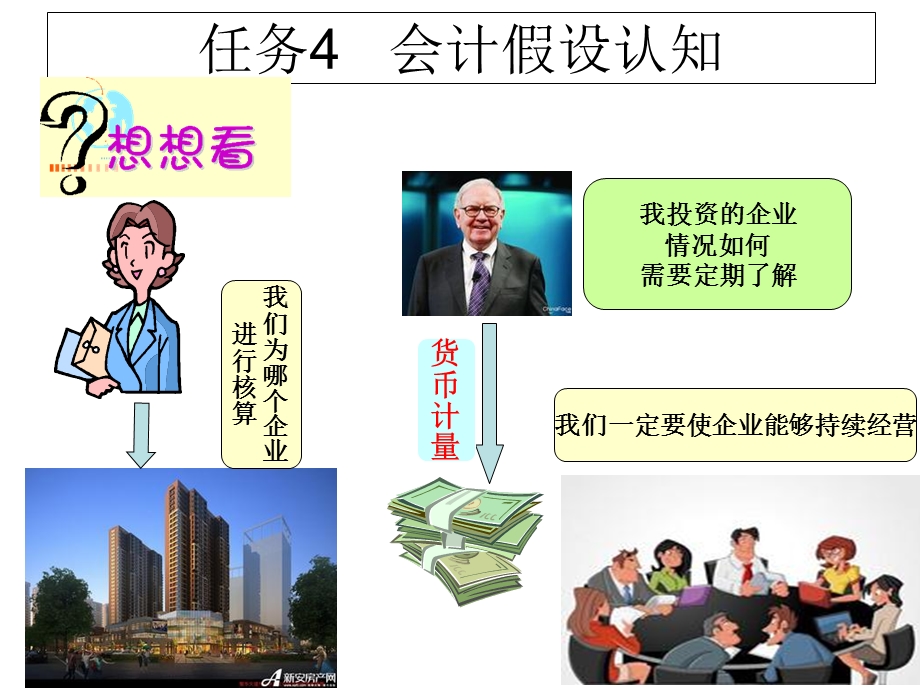 会计假设案例法.ppt_第2页