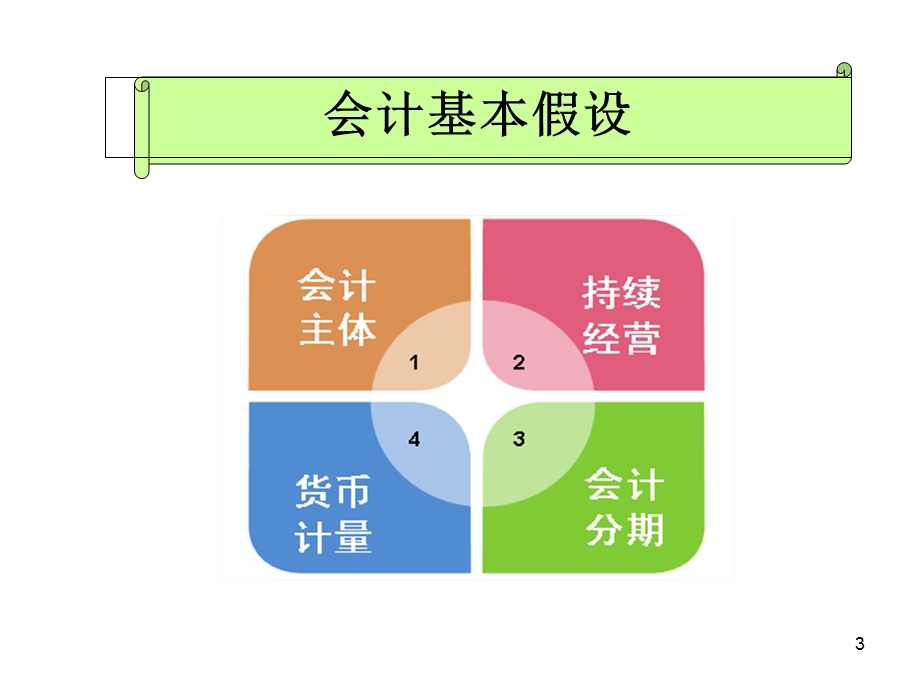 会计假设案例法.ppt_第3页