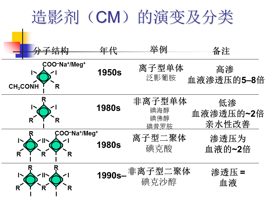 《造影剂肾病新》ppt课件.ppt_第2页