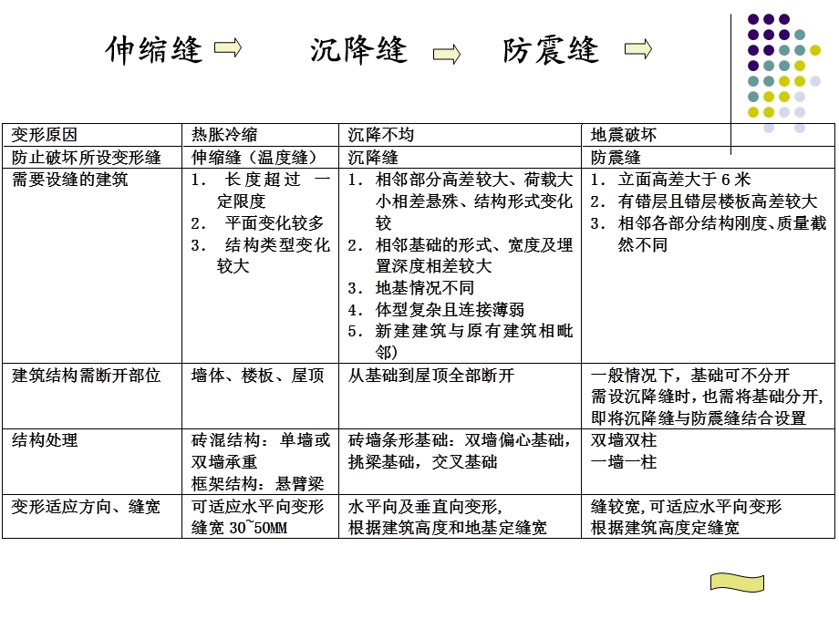 《建筑学与规划》课件.ppt_第2页