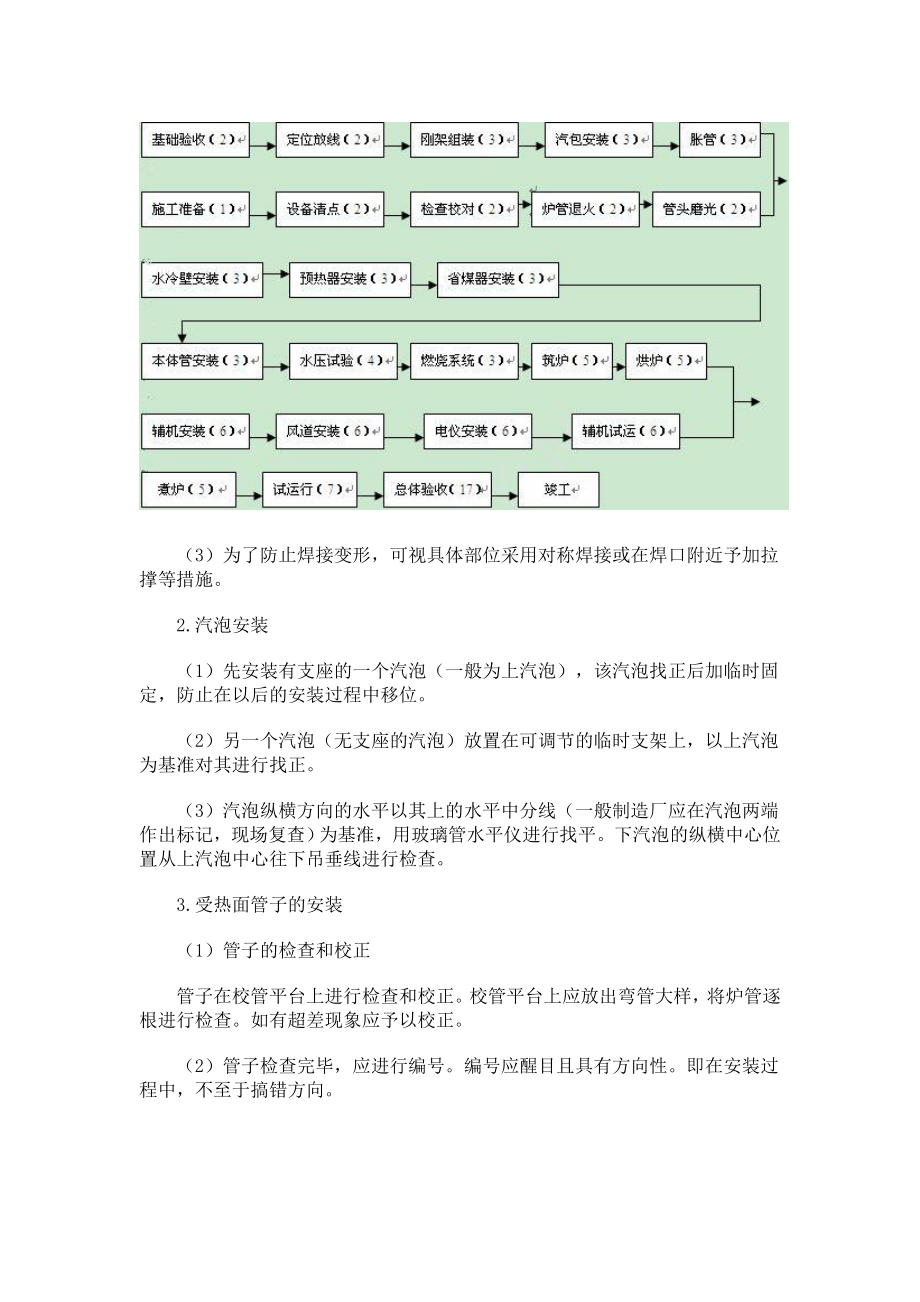 ba散装胀接锅炉安装施工工法2037.doc_第3页