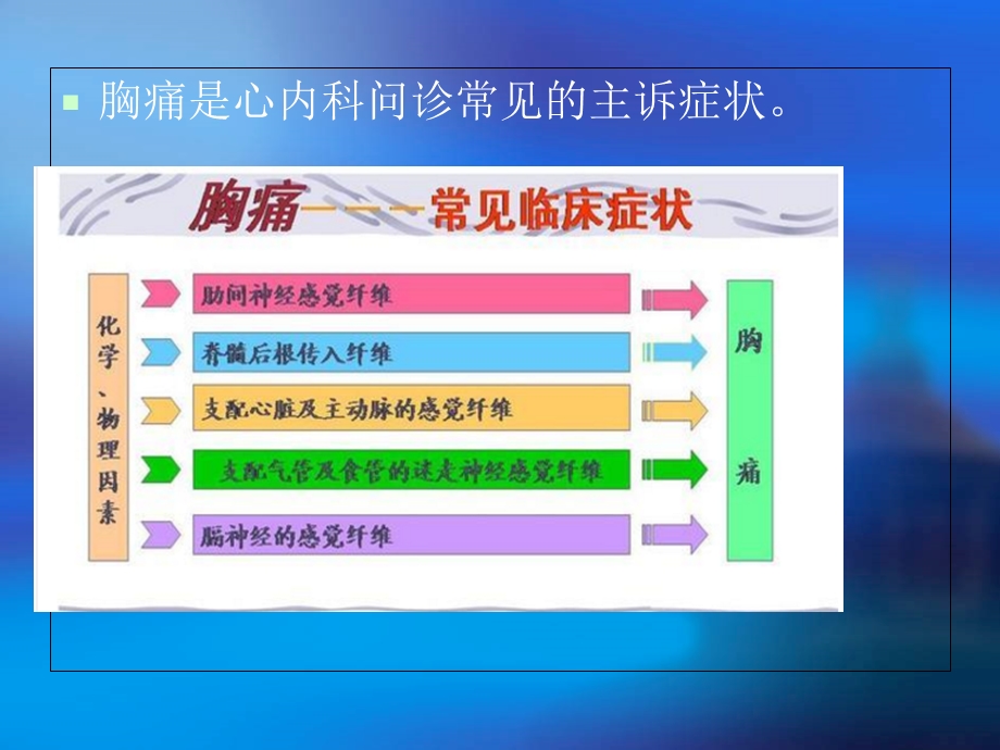 《急性胸痛》ppt课件.ppt_第2页