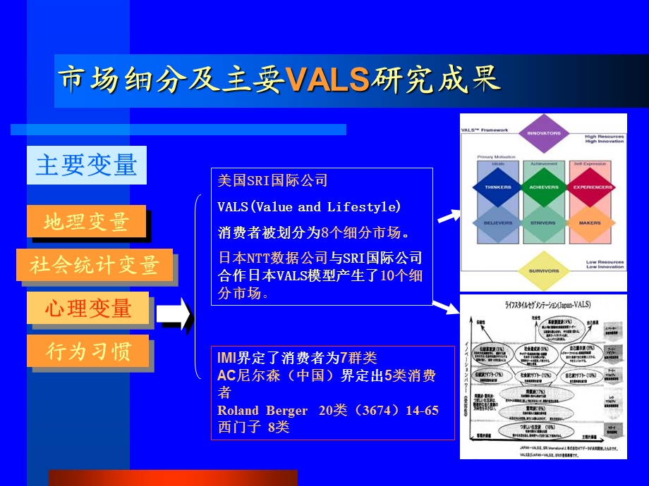 个性与市场细分.ppt_第1页