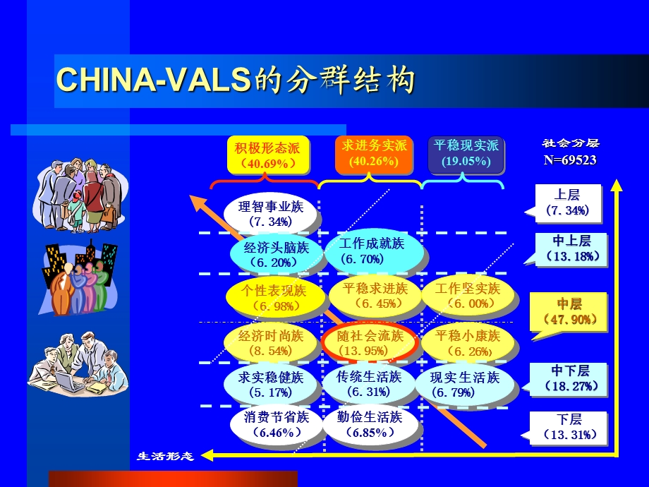 个性与市场细分.ppt_第3页