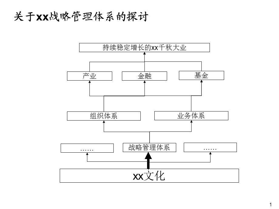 战略管理体系.ppt_第2页