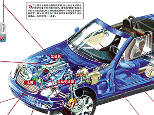 汽车维修课件绪论[1].ppt