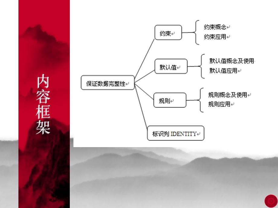 保证数据完整性.ppt_第3页