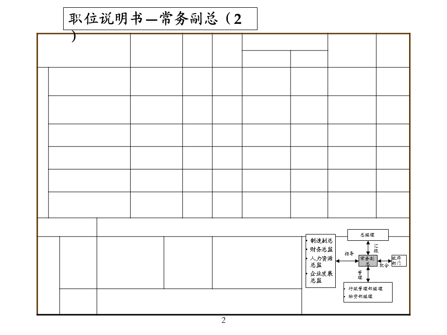 《职位说明书》生产制造企业.ppt_第3页