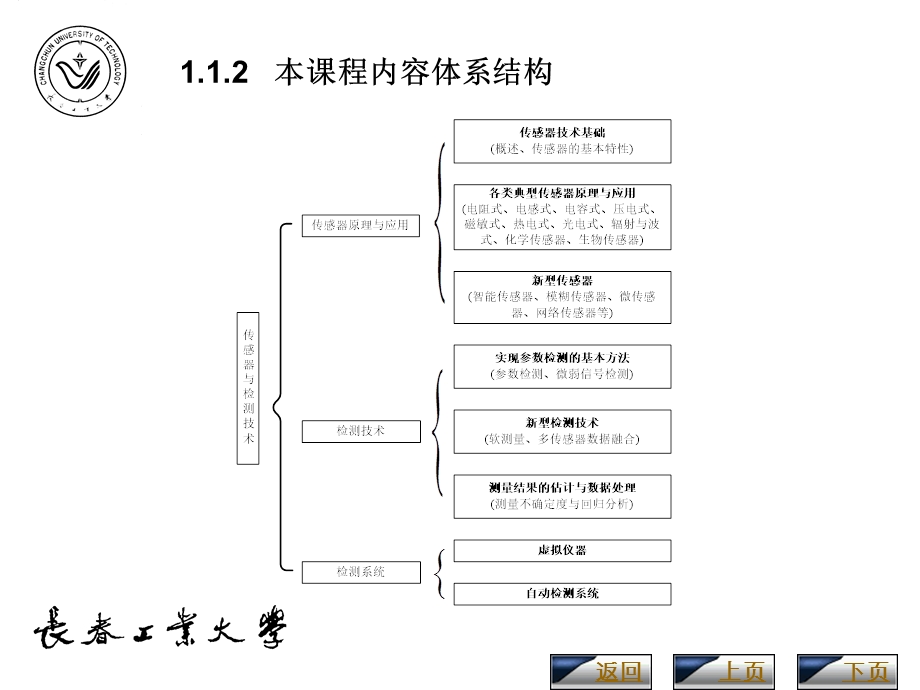 传感器与检测技术第二版胡向东著第一章概述.ppt_第2页