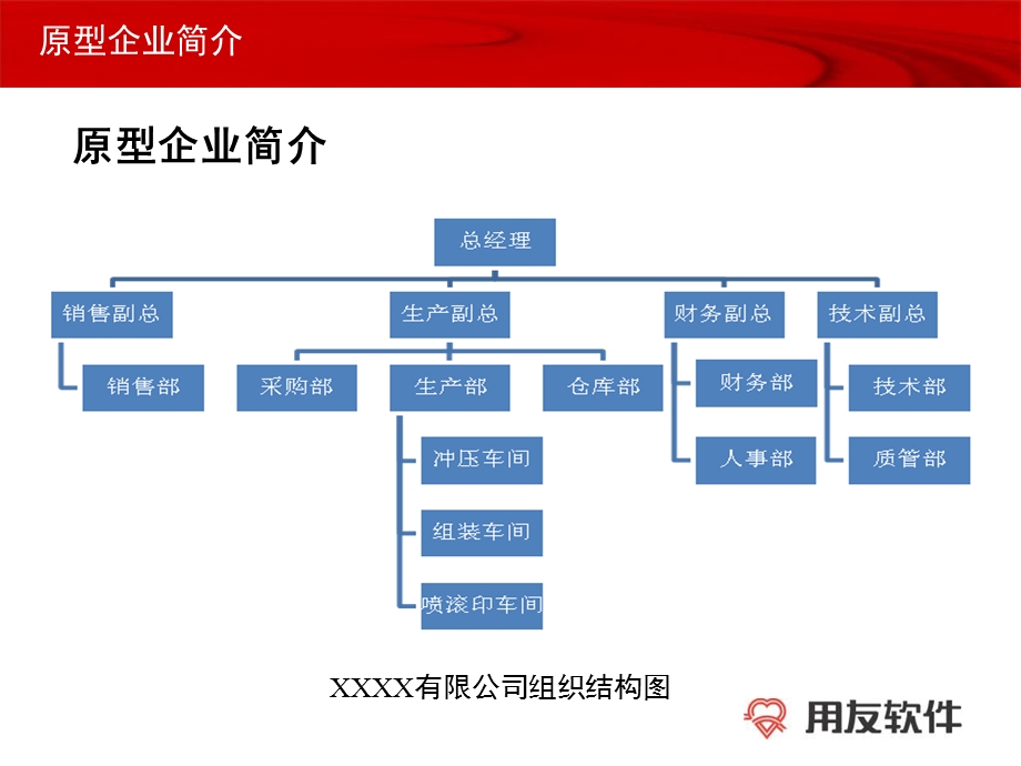 供应链业务流程.ppt_第1页