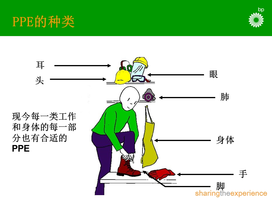 个人防护用品PPE方案.ppt_第3页