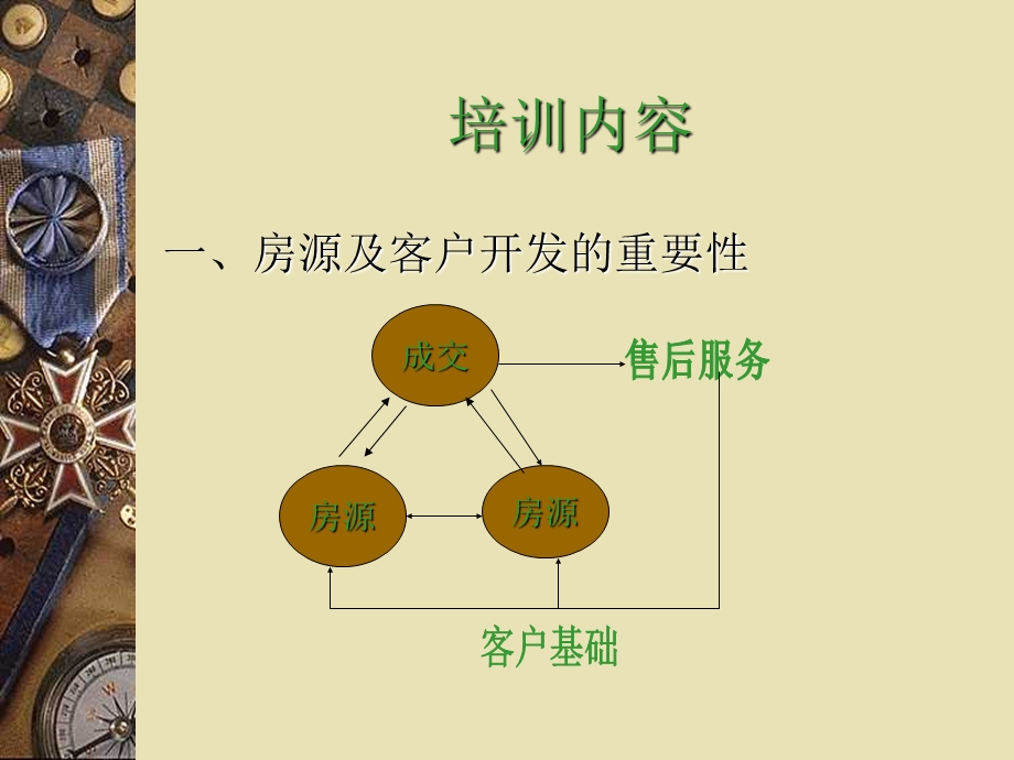 二手房房源客户开发相关.ppt_第3页