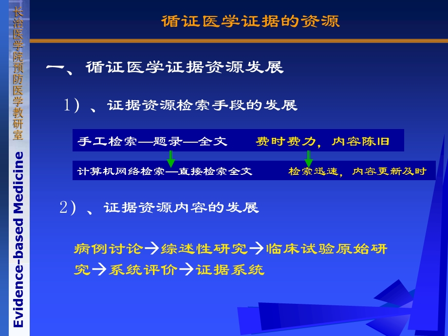 《循证医学》第三章临床研究证据的资源及其检.ppt_第3页