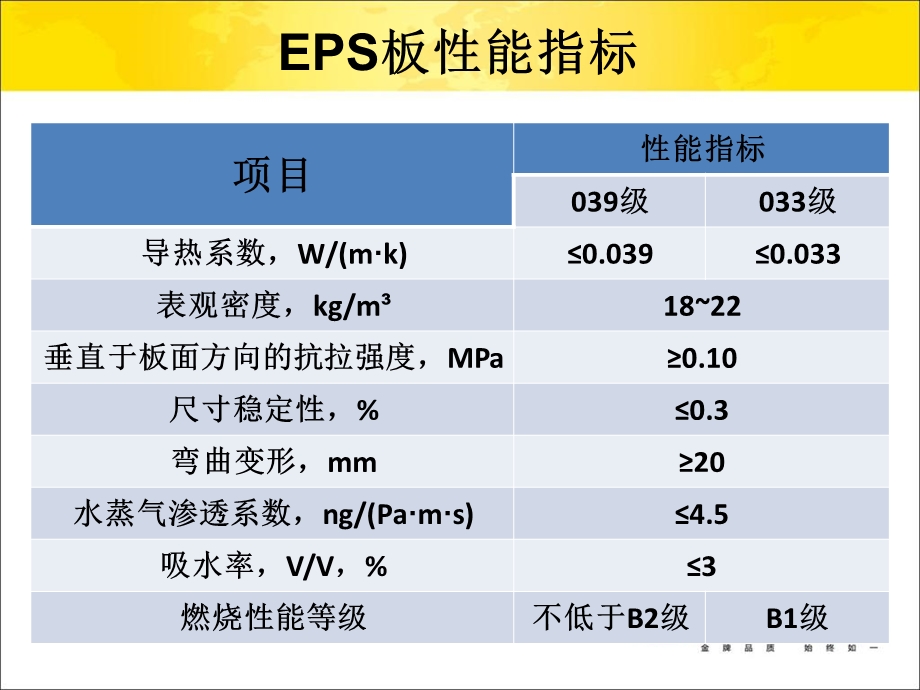 保温板材的性能对比及应用沈阳振利.ppt_第3页