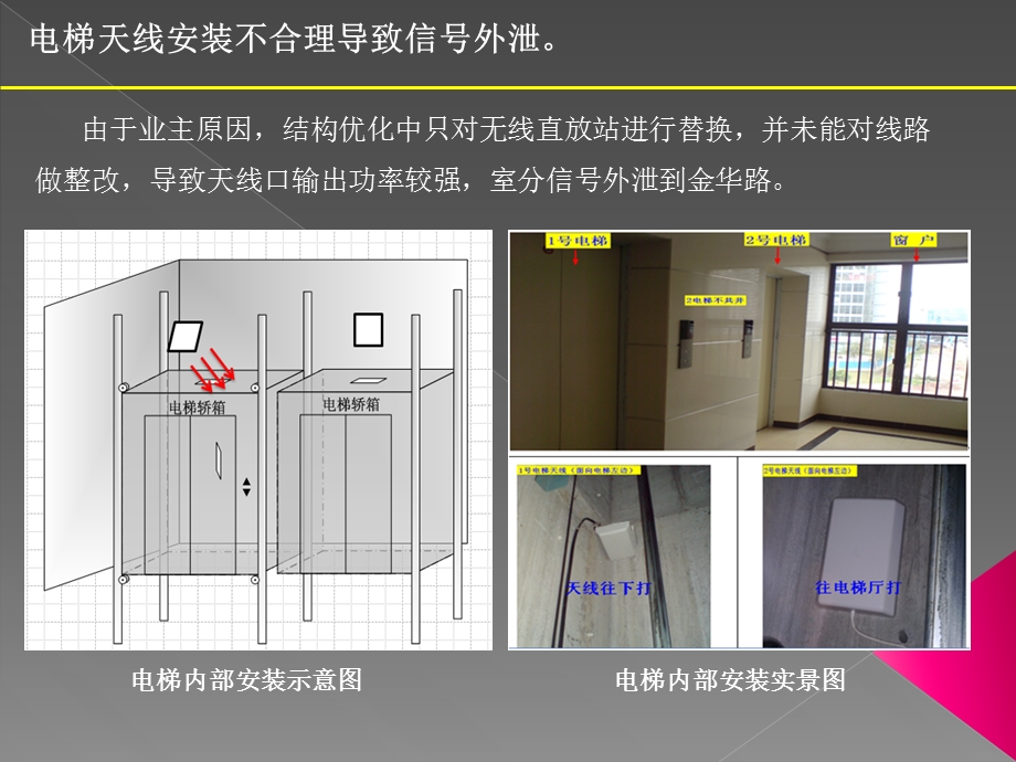 不规范设计案例-电梯天线安装不合理.ppt_第2页